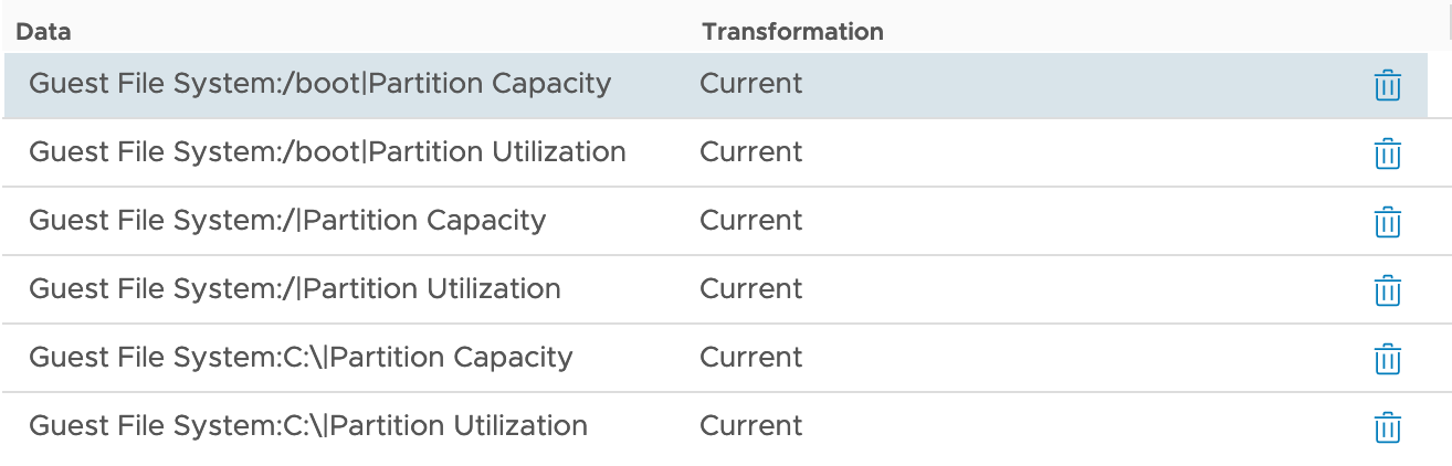 Metrics added to the new View
