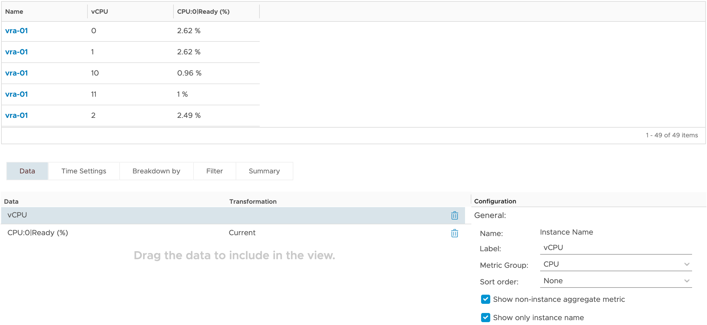 vCPU breakdown showing CPU Ready metric