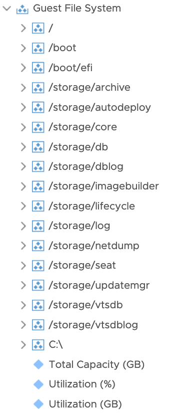 List of available metrics